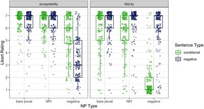 Asymmetries in the Acceptability and Felicity of English Negative Dependencies: Where Negative Concord and Negative Polarity (Do Not) Overlap